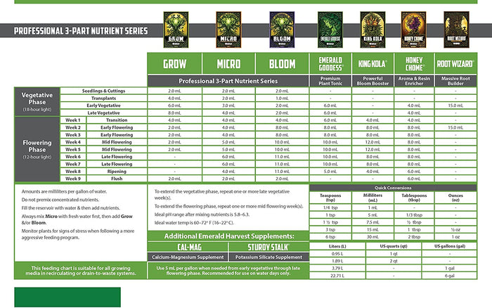 Emerald Harvest Start Kit