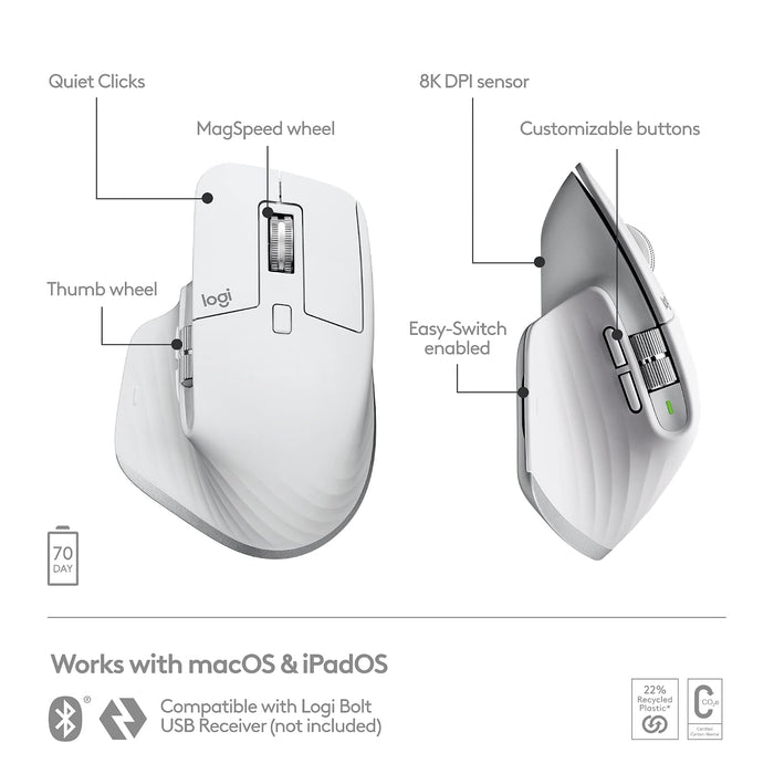 White ergonomic mouse with labeled features on a white background
