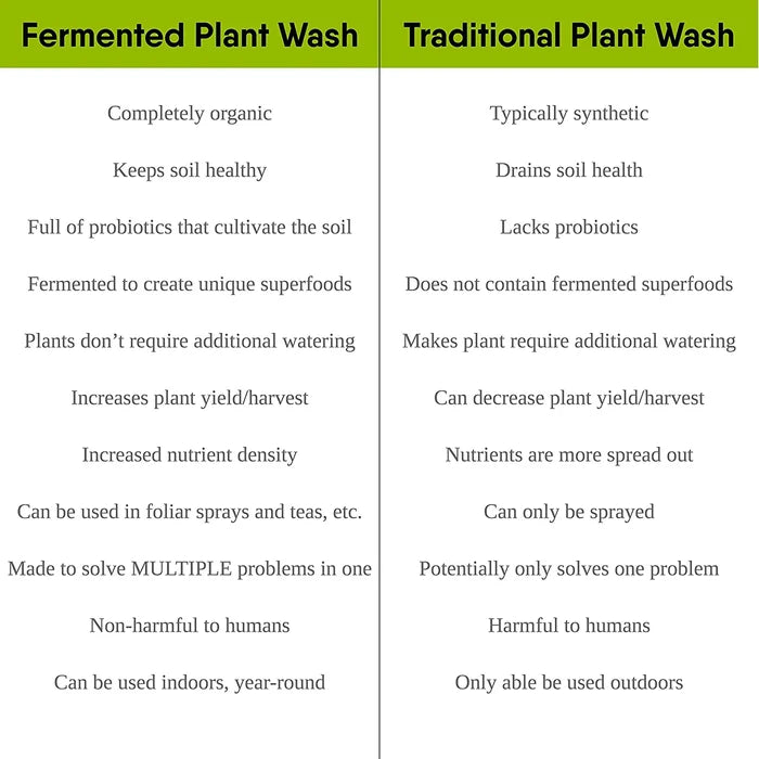 My Good Green Ferminator Plant Wash Concentrate Organic