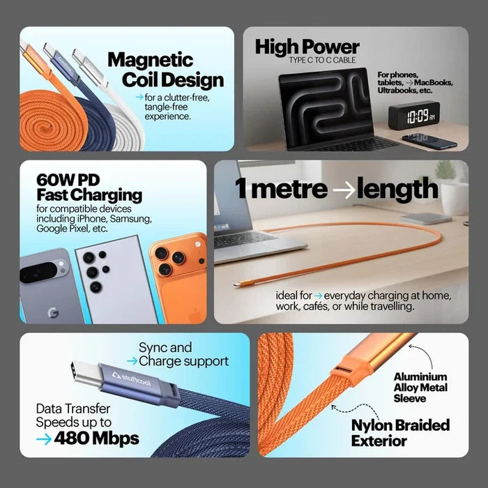 A promotional infographic for a charging cable, showing six labeled feature panels: Magnetic Coil Design, High Power Type-C cable, 60W PD Fast Charging, 1 metre length, Sync and Charge support, and Aluminium Alloy Metal Sleeve / Nylon Braided Exterior. The layout uses a light gray background with white panels and includes product closeups and compatibility references.